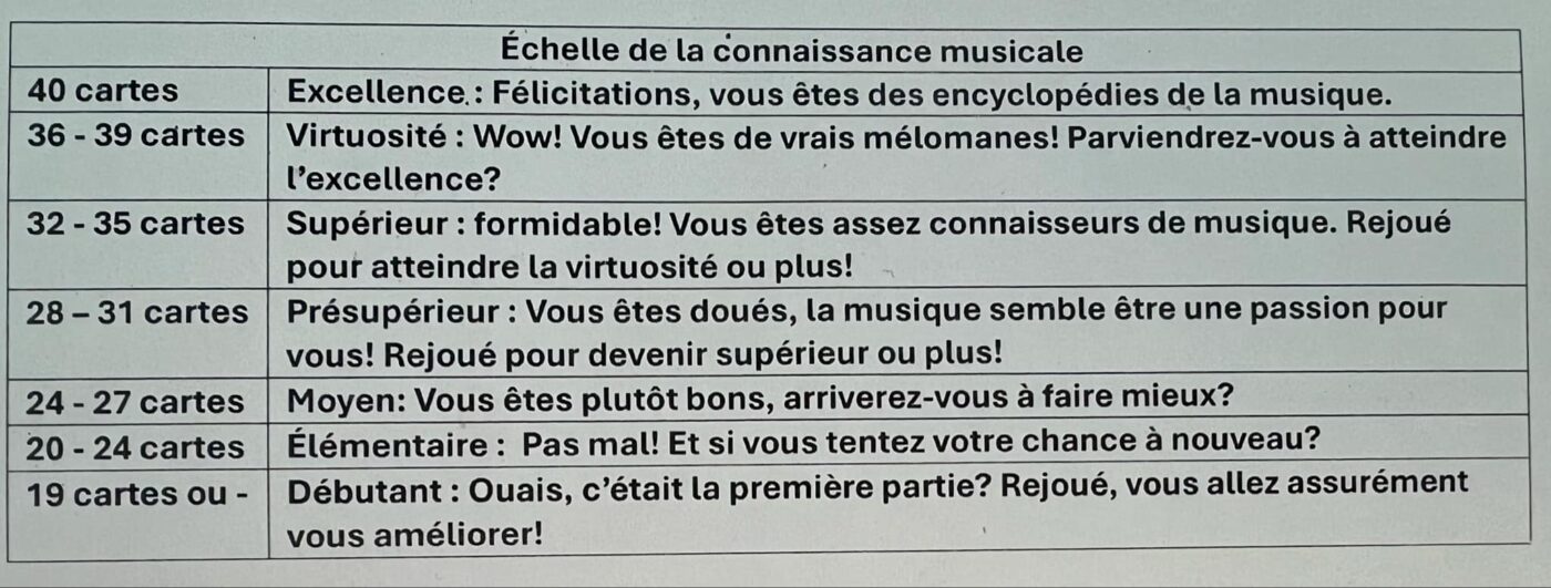 Hitster Plaisirs Coupables