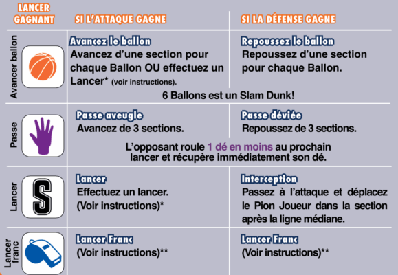 Sports Dice Basketball